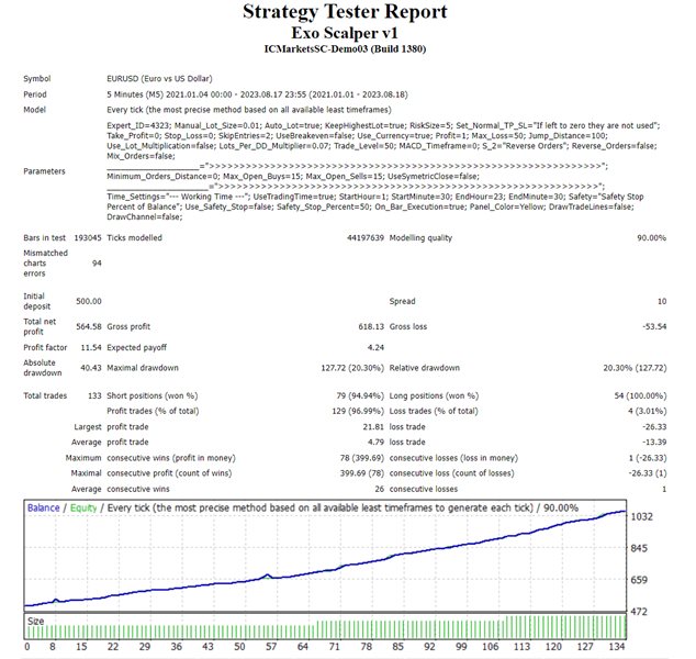 图片[2]-Mql5官网 Exo Scalper 外汇EA-EA侦探社 - 全球领先的MQL5官网外汇EA机器人MT4自动化交易EA资源免费分享网站