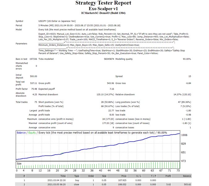 图片[3]-Mql5官网 Exo Scalper 外汇EA-EA侦探社 - 全球领先的MQL5官网外汇EA机器人MT4自动化交易EA资源免费分享网站