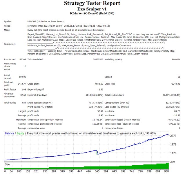 图片[4]-Mql5官网 Exo Scalper 外汇EA-EA侦探社 - 全球领先的MQL5官网外汇EA机器人MT4自动化交易EA资源免费分享网站
