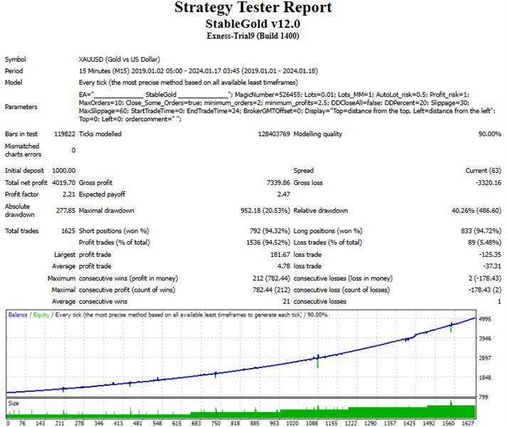 图片[1]-Mql5官网 StableGold 外汇EA-EA侦探社 - 全球领先的MQL5官网外汇EA机器人MT4自动化交易EA资源免费分享网站