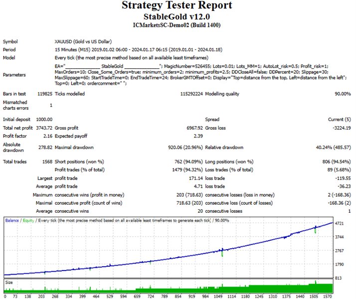 图片[2]-Mql5官网 StableGold 外汇EA-EA侦探社 - 全球领先的MQL5官网外汇EA机器人MT4自动化交易EA资源免费分享网站