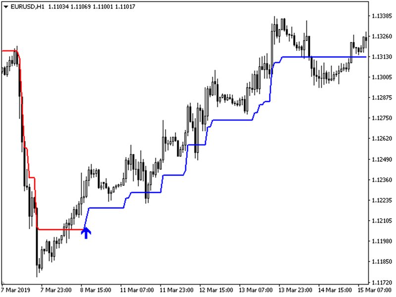 图片[1]-Mql5官网 Drop Trends 外汇EA-EA侦探社 - 全球领先的MQL5官网外汇EA机器人MT4自动化交易EA资源免费分享网站