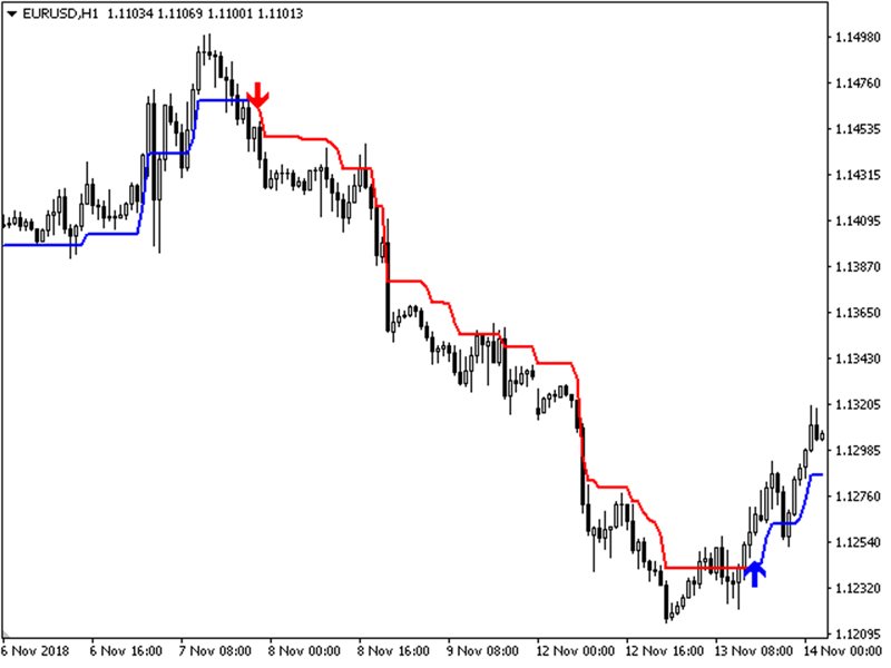 图片[2]-Mql5官网 Drop Trends 外汇EA-EA侦探社 - 全球领先的MQL5官网外汇EA机器人MT4自动化交易EA资源免费分享网站