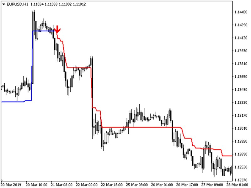 图片[4]-Mql5官网 Drop Trends 外汇EA-EA侦探社 - 全球领先的MQL5官网外汇EA机器人MT4自动化交易EA资源免费分享网站