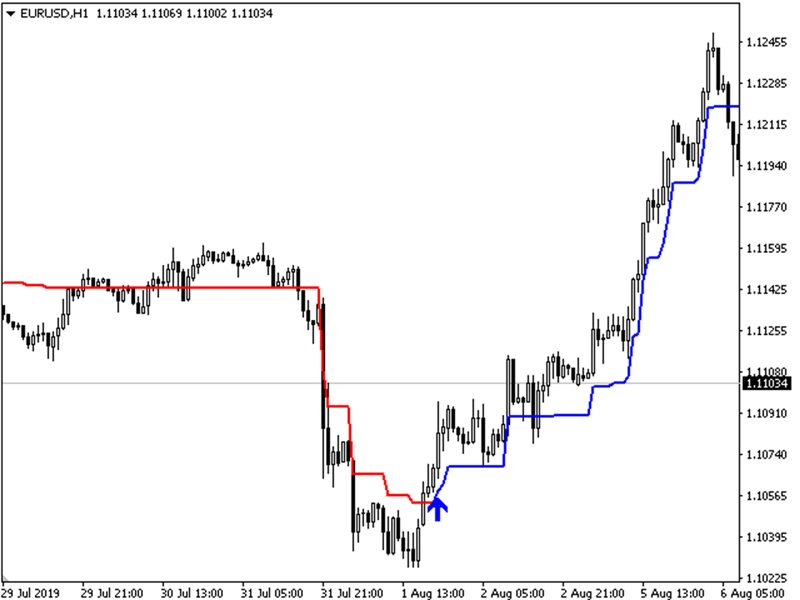 图片[5]-Mql5官网 Drop Trends 外汇EA-EA侦探社 - 全球领先的MQL5官网外汇EA机器人MT4自动化交易EA资源免费分享网站