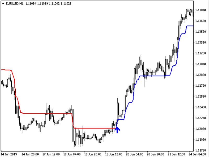 图片[6]-Mql5官网 Drop Trends 外汇EA-EA侦探社 - 全球领先的MQL5官网外汇EA机器人MT4自动化交易EA资源免费分享网站