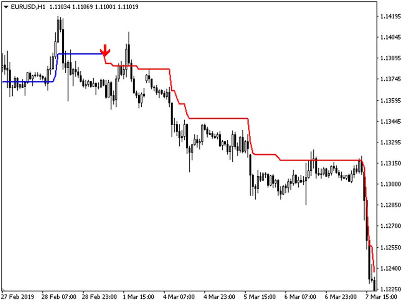 图片[7]-Mql5官网 Drop Trends 外汇EA-EA侦探社 - 全球领先的MQL5官网外汇EA机器人MT4自动化交易EA资源免费分享网站