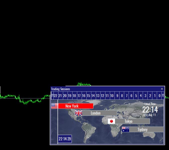 图片[1]-Mql5官网 Time Sessions MT4 外汇EA-EA侦探社 - 全球领先的MQL5官网外汇EA机器人MT4自动化交易EA资源免费分享网站