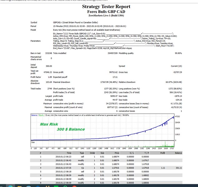 图片[2]-gbp-EA侦探社 - 全球领先的MQL5官网外汇EA机器人MT4自动化交易EA资源免费分享网站