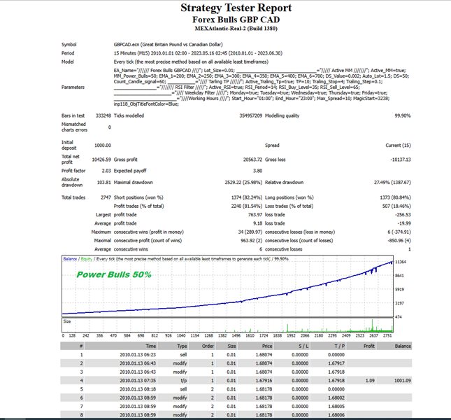 图片[3]-gbp-EA侦探社 - 全球领先的MQL5官网外汇EA机器人MT4自动化交易EA资源免费分享网站