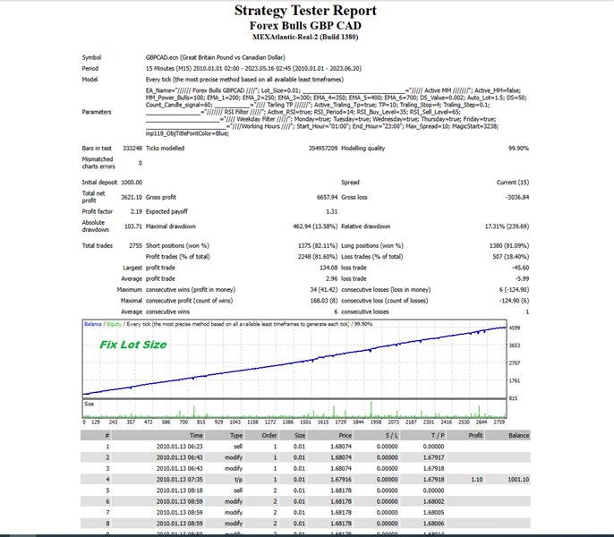 图片[4]-gbp-EA侦探社 - 全球领先的MQL5官网外汇EA机器人MT4自动化交易EA资源免费分享网站
