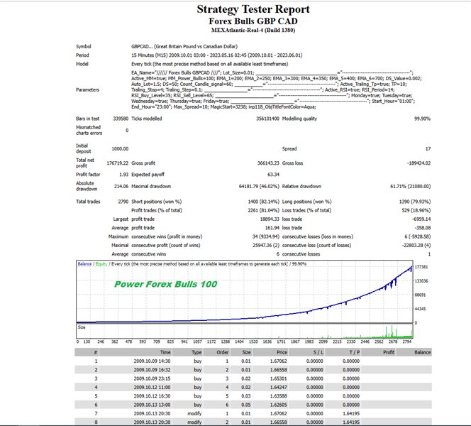 图片[5]-gbp-EA侦探社 - 全球领先的MQL5官网外汇EA机器人MT4自动化交易EA资源免费分享网站