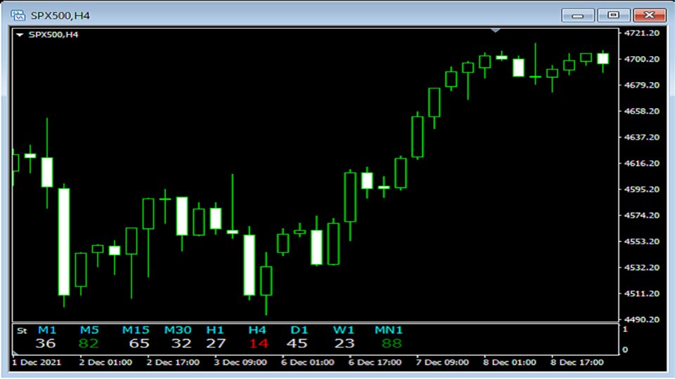 图片[2]-Mql5官网 All TF Stochastic 外汇EA-EA侦探社 - 全球领先的MQL5官网外汇EA机器人MT4自动化交易EA资源免费分享网站