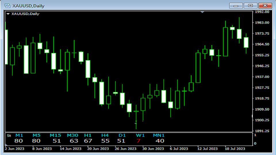图片[3]-Mql5官网 All TF Stochastic 外汇EA-EA侦探社 - 全球领先的MQL5官网外汇EA机器人MT4自动化交易EA资源免费分享网站