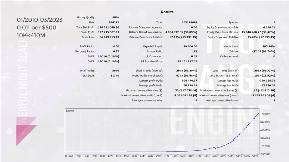 图片[3]-Mql5官网 True Range Engine MT4 外汇EA-EA侦探社 - 全球领先的MQL5官网外汇EA机器人MT4自动化交易EA资源免费分享网站