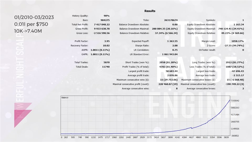 图片[4]-Mql5官网 True Range Engine MT4 外汇EA-EA侦探社 - 全球领先的MQL5官网外汇EA机器人MT4自动化交易EA资源免费分享网站