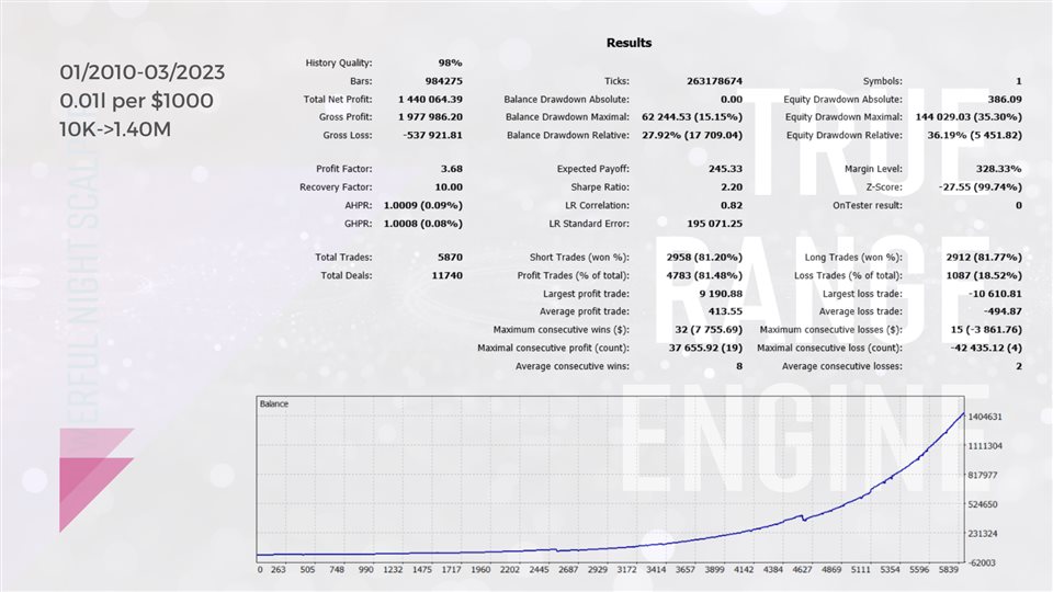 图片[5]-Mql5官网 True Range Engine MT4 外汇EA-EA侦探社 - 全球领先的MQL5官网外汇EA机器人MT4自动化交易EA资源免费分享网站