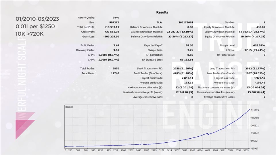 图片[6]-Mql5官网 True Range Engine MT4 外汇EA-EA侦探社 - 全球领先的MQL5官网外汇EA机器人MT4自动化交易EA资源免费分享网站