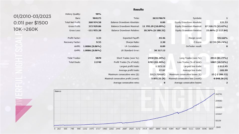 图片[7]-Mql5官网 True Range Engine MT4 外汇EA-EA侦探社 - 全球领先的MQL5官网外汇EA机器人MT4自动化交易EA资源免费分享网站