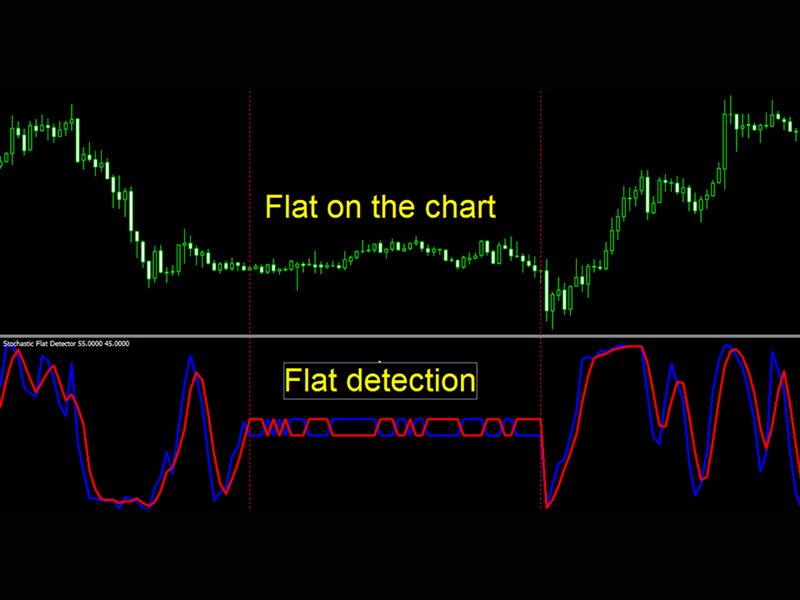图片[2]-Mql5官网 Stochastic Flat Detector ms 外汇EA-EA侦探社 - 全球领先的MQL5官网外汇EA机器人MT4自动化交易EA资源免费分享网站