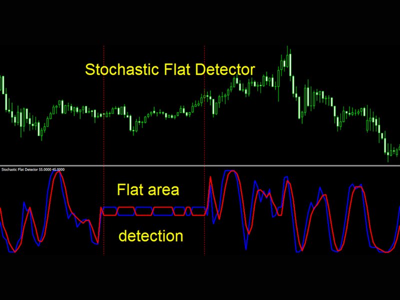图片[3]-Mql5官网 Stochastic Flat Detector ms 外汇EA-EA侦探社 - 全球领先的MQL5官网外汇EA机器人MT4自动化交易EA资源免费分享网站