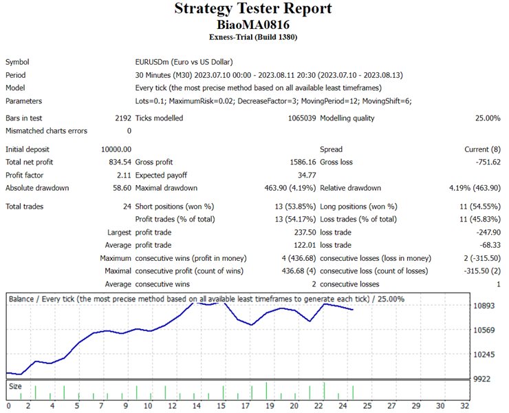 图片[1]-Mql5官网 BiaoXAUUSD 外汇EA-EA侦探社 - 全球领先的MQL5官网外汇EA机器人MT4自动化交易EA资源免费分享网站