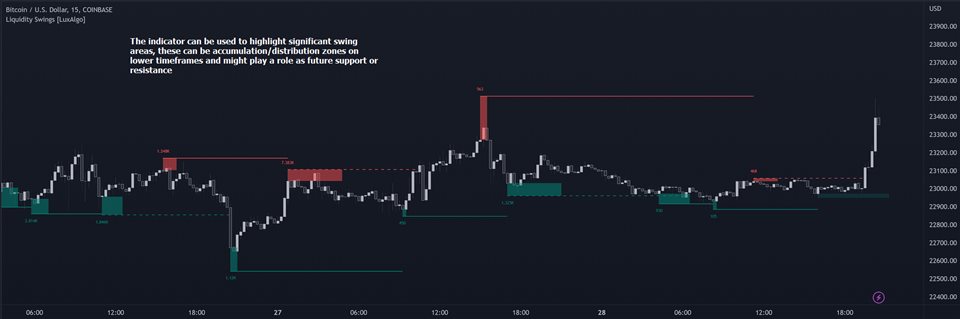 图片[1]-Mql5官网 Liquidity Swings 外汇EA-EA侦探社 - 全球领先的MQL5官网外汇EA机器人MT4自动化交易EA资源免费分享网站