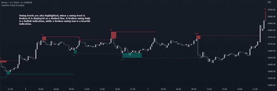 图片[2]-Mql5官网 Liquidity Swings 外汇EA-EA侦探社 - 全球领先的MQL5官网外汇EA机器人MT4自动化交易EA资源免费分享网站