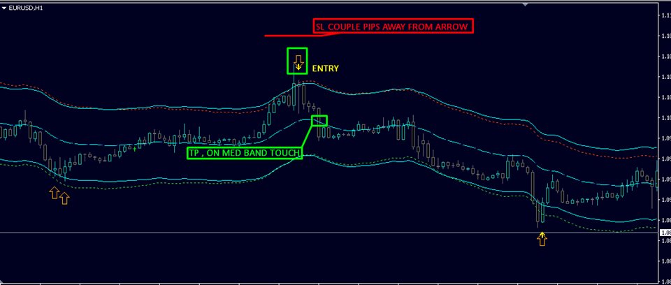 图片[4]-Mql5官网 Bands Sniper 外汇EA-EA侦探社 - 全球领先的MQL5官网外汇EA机器人MT4自动化交易EA资源免费分享网站
