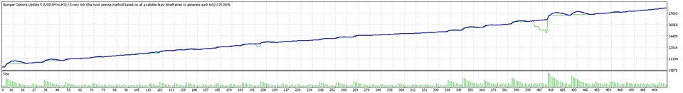 图片[1]-Mql5官网 Gumper Options USDJPY 外汇EA-EA侦探社 - 全球领先的MQL5官网外汇EA机器人MT4自动化交易EA资源免费分享网站