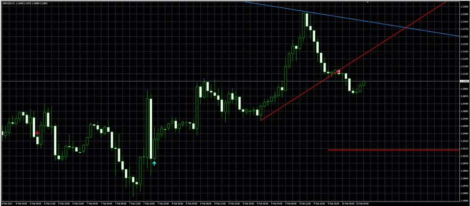 图片[2]-Mql5官网 TrendLine ProX 外汇EA-EA侦探社 - 全球领先的MQL5官网外汇EA机器人MT4自动化交易EA资源免费分享网站