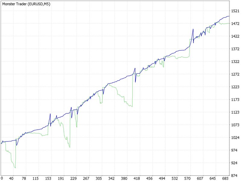 图片[1]-Mql5官网 Monster Trader 外汇EA-EA侦探社 - 全球领先的MQL5官网外汇EA机器人MT4自动化交易EA资源免费分享网站