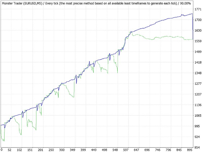 图片[2]-Mql5官网 Monster Trader 外汇EA-EA侦探社 - 全球领先的MQL5官网外汇EA机器人MT4自动化交易EA资源免费分享网站