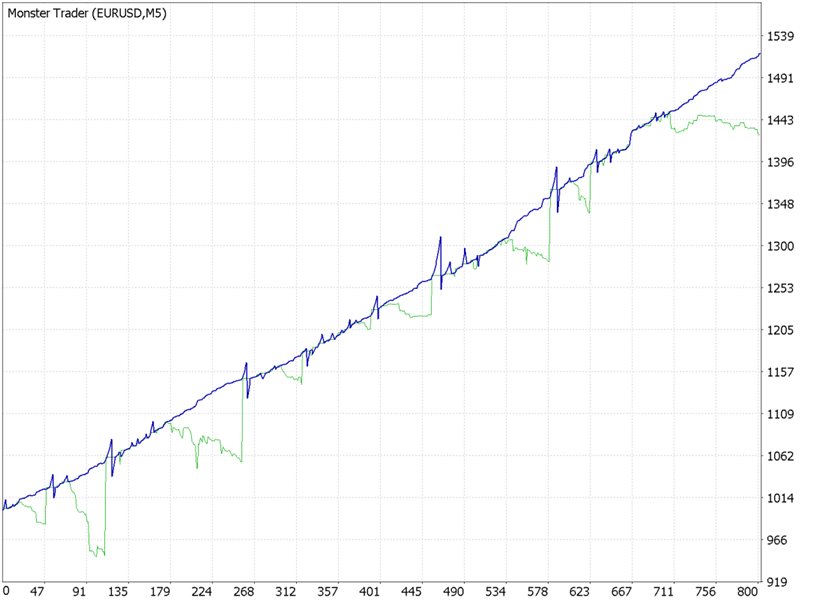 图片[3]-Mql5官网 Monster Trader 外汇EA-EA侦探社 - 全球领先的MQL5官网外汇EA机器人MT4自动化交易EA资源免费分享网站