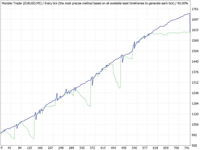 图片[4]-Mql5官网 Monster Trader 外汇EA-EA侦探社 - 全球领先的MQL5官网外汇EA机器人MT4自动化交易EA资源免费分享网站