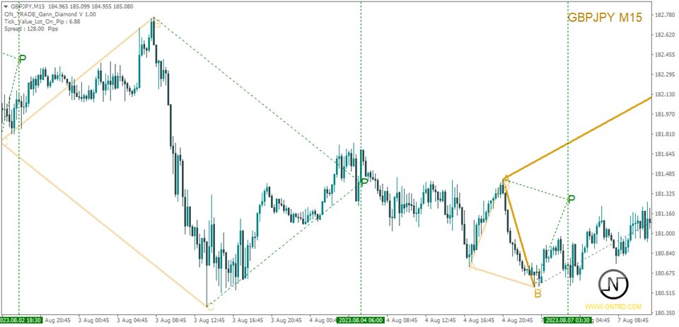 图片[3]-Mql5官网 ON Trade Gann Diamond 外汇EA-EA侦探社 - 全球领先的MQL5官网外汇EA机器人MT4自动化交易EA资源免费分享网站