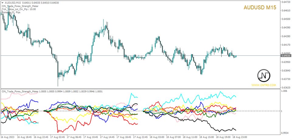 图片[1]-Mql5官网 ON Trade Forex Strength Meter 外汇EA-EA侦探社 - 全球领先的MQL5官网外汇EA机器人MT4自动化交易EA资源免费分享网站