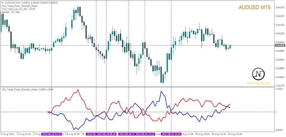 图片[2]-Mql5官网 ON Trade Forex Strength Meter 外汇EA-EA侦探社 - 全球领先的MQL5官网外汇EA机器人MT4自动化交易EA资源免费分享网站