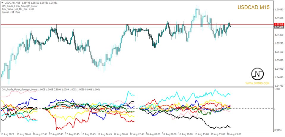 图片[3]-Mql5官网 ON Trade Forex Strength Meter 外汇EA-EA侦探社 - 全球领先的MQL5官网外汇EA机器人MT4自动化交易EA资源免费分享网站