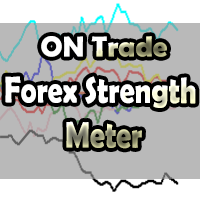 Mql5官网 ON Trade Forex Strength Meter 外汇EA-EA侦探社 - 全球领先的MQL5官网外汇EA机器人MT4自动化交易EA资源免费分享网站