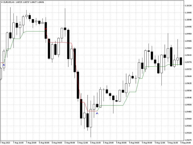 图片[1]-Mql5官网 Rapid Trend 外汇EA-EA侦探社 - 全球领先的MQL5官网外汇EA机器人MT4自动化交易EA资源免费分享网站