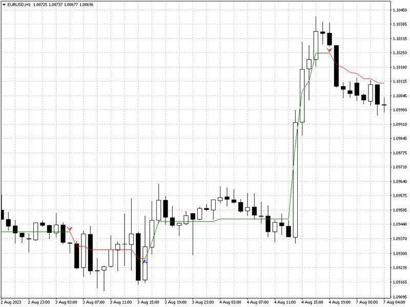 图片[2]-Mql5官网 Rapid Trend 外汇EA-EA侦探社 - 全球领先的MQL5官网外汇EA机器人MT4自动化交易EA资源免费分享网站