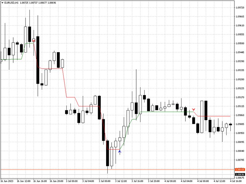 图片[4]-Mql5官网 Rapid Trend 外汇EA-EA侦探社 - 全球领先的MQL5官网外汇EA机器人MT4自动化交易EA资源免费分享网站