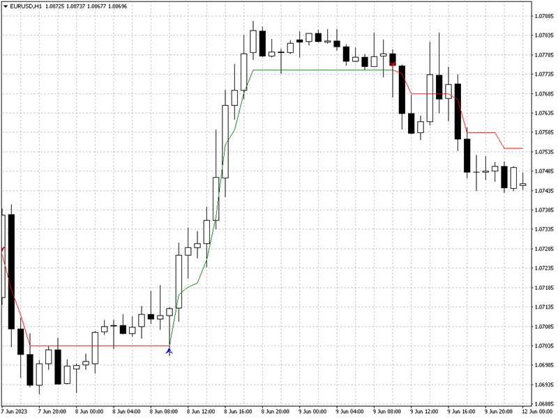 图片[5]-Mql5官网 Rapid Trend 外汇EA-EA侦探社 - 全球领先的MQL5官网外汇EA机器人MT4自动化交易EA资源免费分享网站