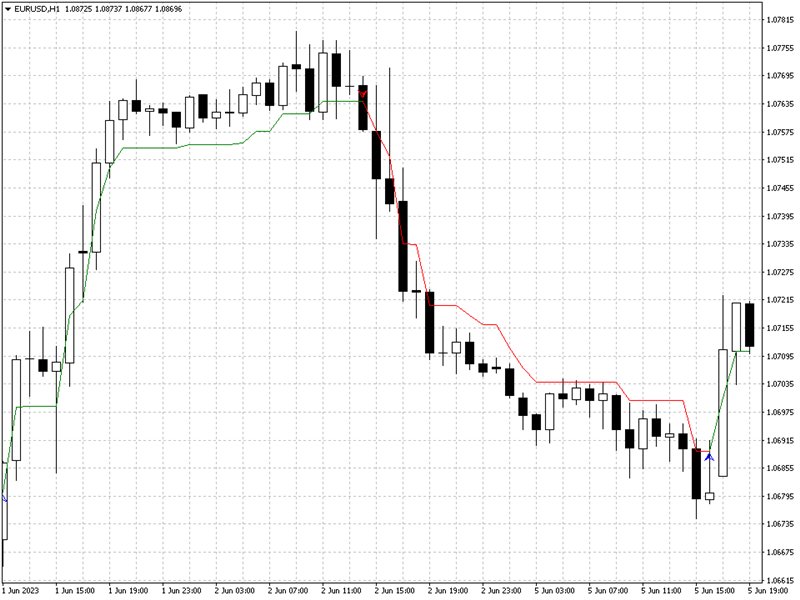 图片[6]-Mql5官网 Rapid Trend 外汇EA-EA侦探社 - 全球领先的MQL5官网外汇EA机器人MT4自动化交易EA资源免费分享网站