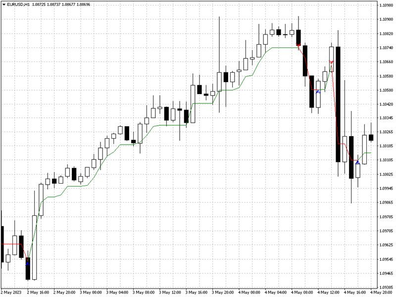 图片[8]-Mql5官网 Rapid Trend 外汇EA-EA侦探社 - 全球领先的MQL5官网外汇EA机器人MT4自动化交易EA资源免费分享网站