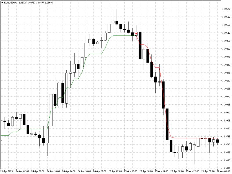 图片[9]-Mql5官网 Rapid Trend 外汇EA-EA侦探社 - 全球领先的MQL5官网外汇EA机器人MT4自动化交易EA资源免费分享网站