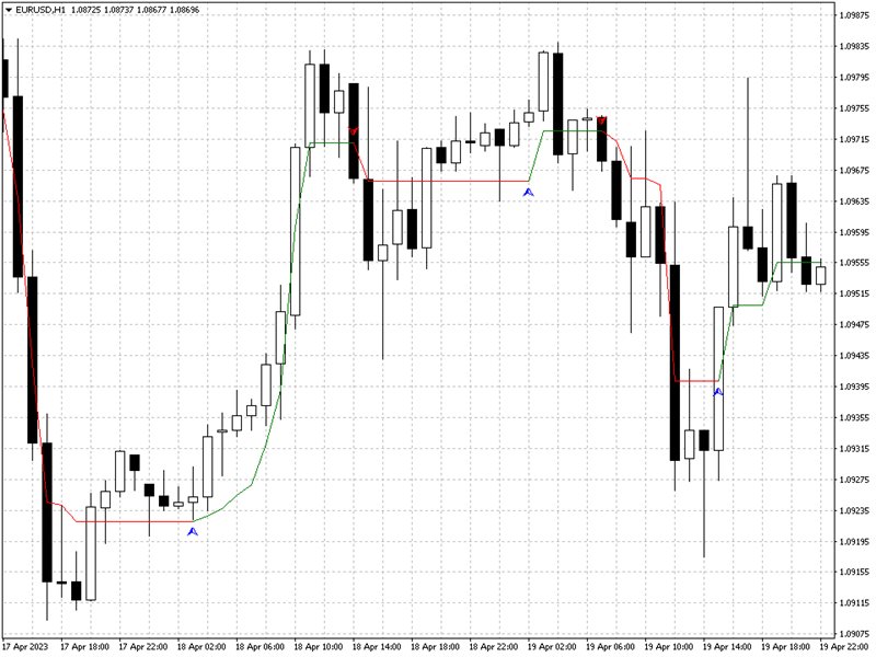 图片[11]-Mql5官网 Rapid Trend 外汇EA-EA侦探社 - 全球领先的MQL5官网外汇EA机器人MT4自动化交易EA资源免费分享网站