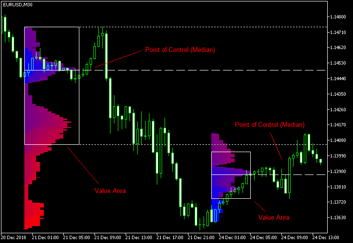 图片[2]-Mql5官网 SUM Market Profile Heat MT4 外汇EA-EA侦探社 - 全球领先的MQL5官网外汇EA机器人MT4自动化交易EA资源免费分享网站