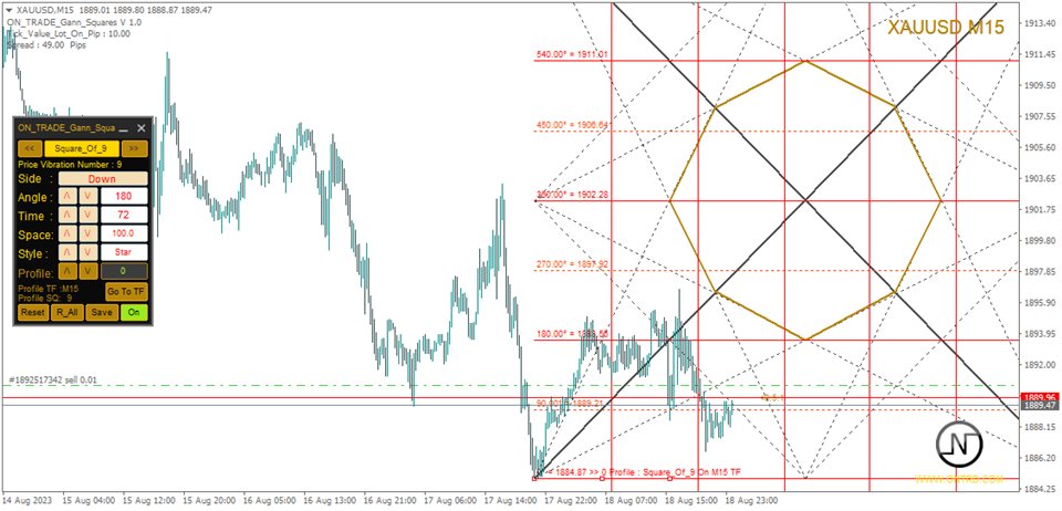 图片[1]-Mql5官网 ON Trade Gann Squares 外汇EA-EA侦探社 - 全球领先的MQL5官网外汇EA机器人MT4自动化交易EA资源免费分享网站